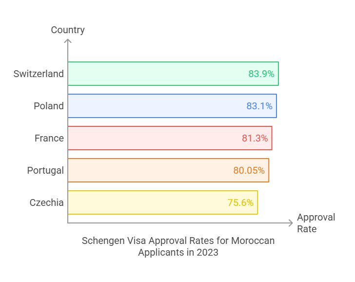 Strong Approval Rates Despite Low Applications