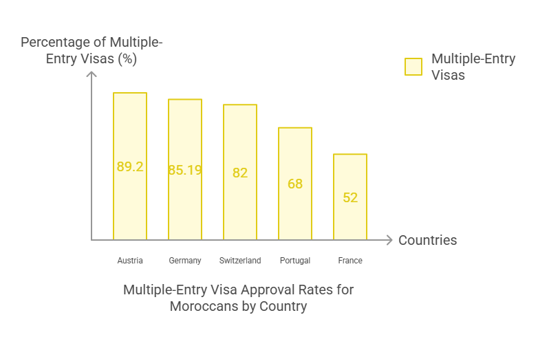 Countries Issuing Multiple-Entry Visas Frequently