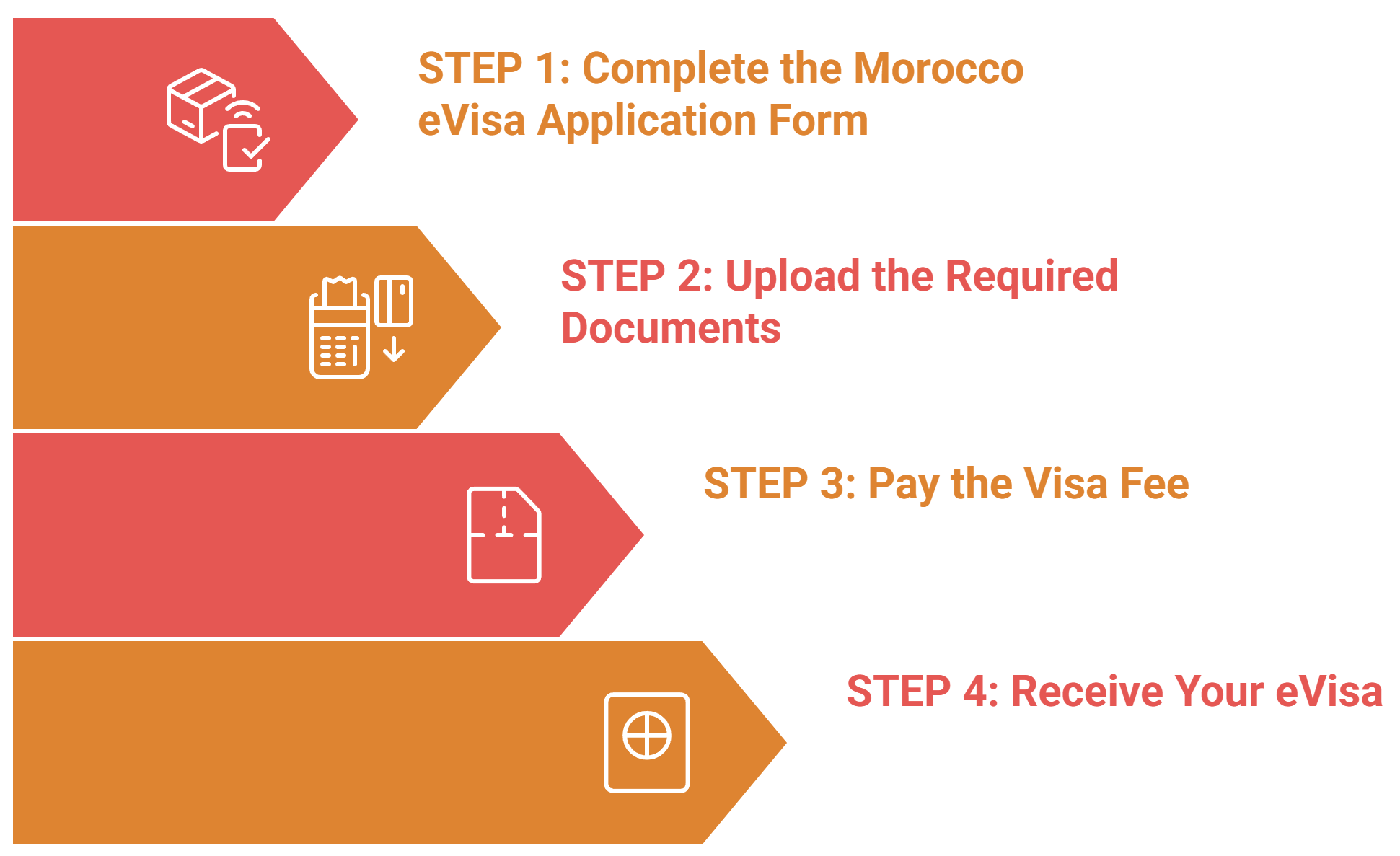 Morocco Evisa Application Process