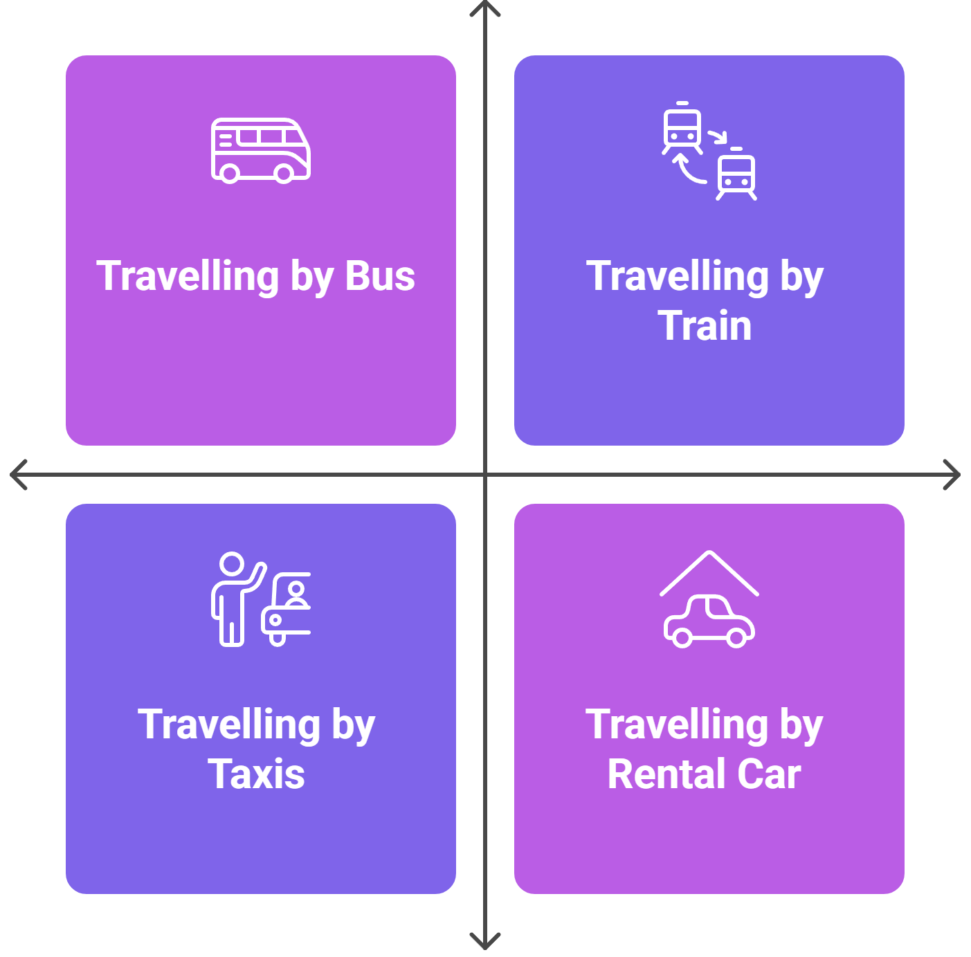 Morocco Transportation Options