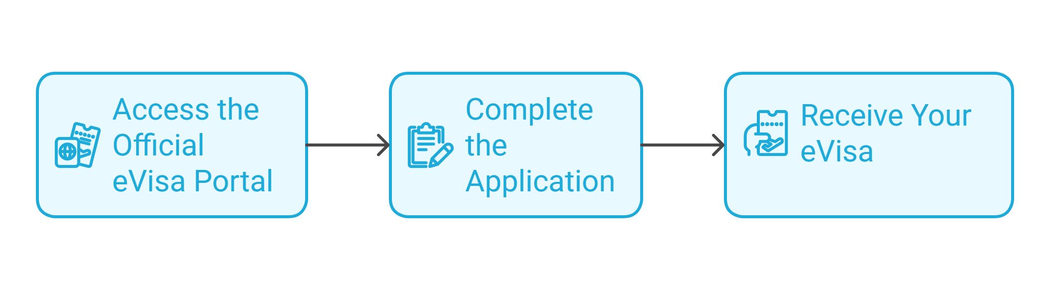 Application Process for Morocco eVisa for Citizens of Tanzania